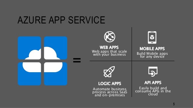 Azure app service to create web and mobile apps