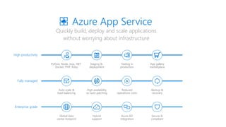 Running Python Flask web apps on Azure App Service | PPT
