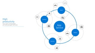 Running Python Flask Web Apps On Azure App Service Ppt Running Python Flask Web Apps On Azure App Service Ppt