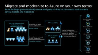 Azure Arc - Benefícios de utilizar o licenciamento em nuvem | PPTX