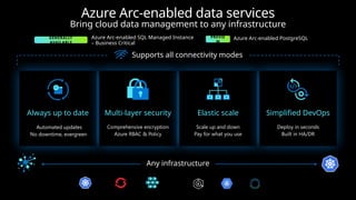 Azure Arc - Benefícios de utilizar o licenciamento em nuvem | PPTX