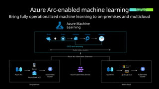 Azure Arc - Benefícios de utilizar o licenciamento em nuvem | PPTX