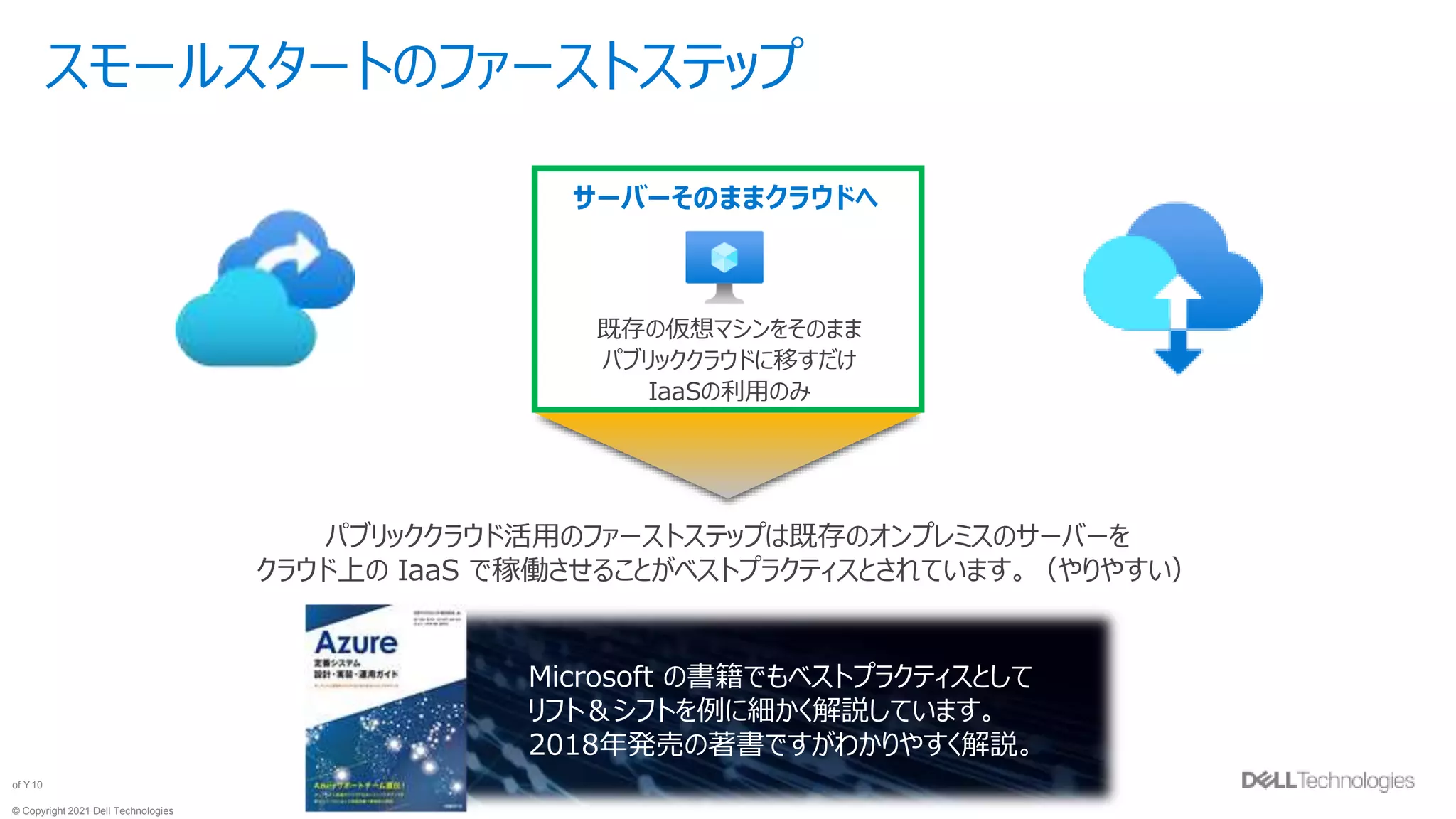 © Copyright 2021 Dell Technologies
10
of Y
既存の仮想マシンをそのまま
パブリッククラウドに移すだけ
IaaSの利用のみ
サーバーそのままクラウドへ
スモールスタートのファーストステップ
パブリッククラウド活用のファーストステップは既存のオンプレミスのサーバーを
クラウド上の IaaS で稼働させることがベストプラクティスとされています。（やりやすい）
Microsoft の書籍でもベストプラクティスとして
リフト＆シフトを例に細かく解説しています。
2018年発売の著書ですがわかりやすく解説。
 