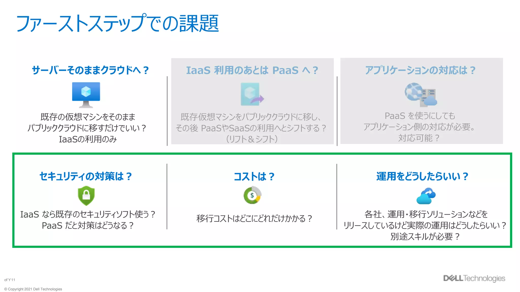 © Copyright 2021 Dell Technologies
11
of Y
既存の仮想マシンをそのまま
パブリッククラウドに移すだけでいい？
IaaSの利用のみ
IaaS 利用のあとは PaaS へ？
既存仮想マシンをパブリッククラウドに移し、
その後 PaaSやSaaSの利用へとシフトする？
（リフト＆シフト）
アプリケーションの対応は？
PaaS を使うにしても
アプリケーション側の対応が必要。
対応可能？
サーバーそのままクラウドへ？
ファーストステップでの課題
セキュリティの対策は？
IaaS なら既存のセキュリティソフト使う？
PaaS だと対策はどうなる？
コストは？
移行コストはどこにどれだけかかる？
運用をどうしたらいい？
各社、運用・移行ソリューションなどを
リリースしているけど実際の運用はどうしたらいい？
別途スキルが必要？
 