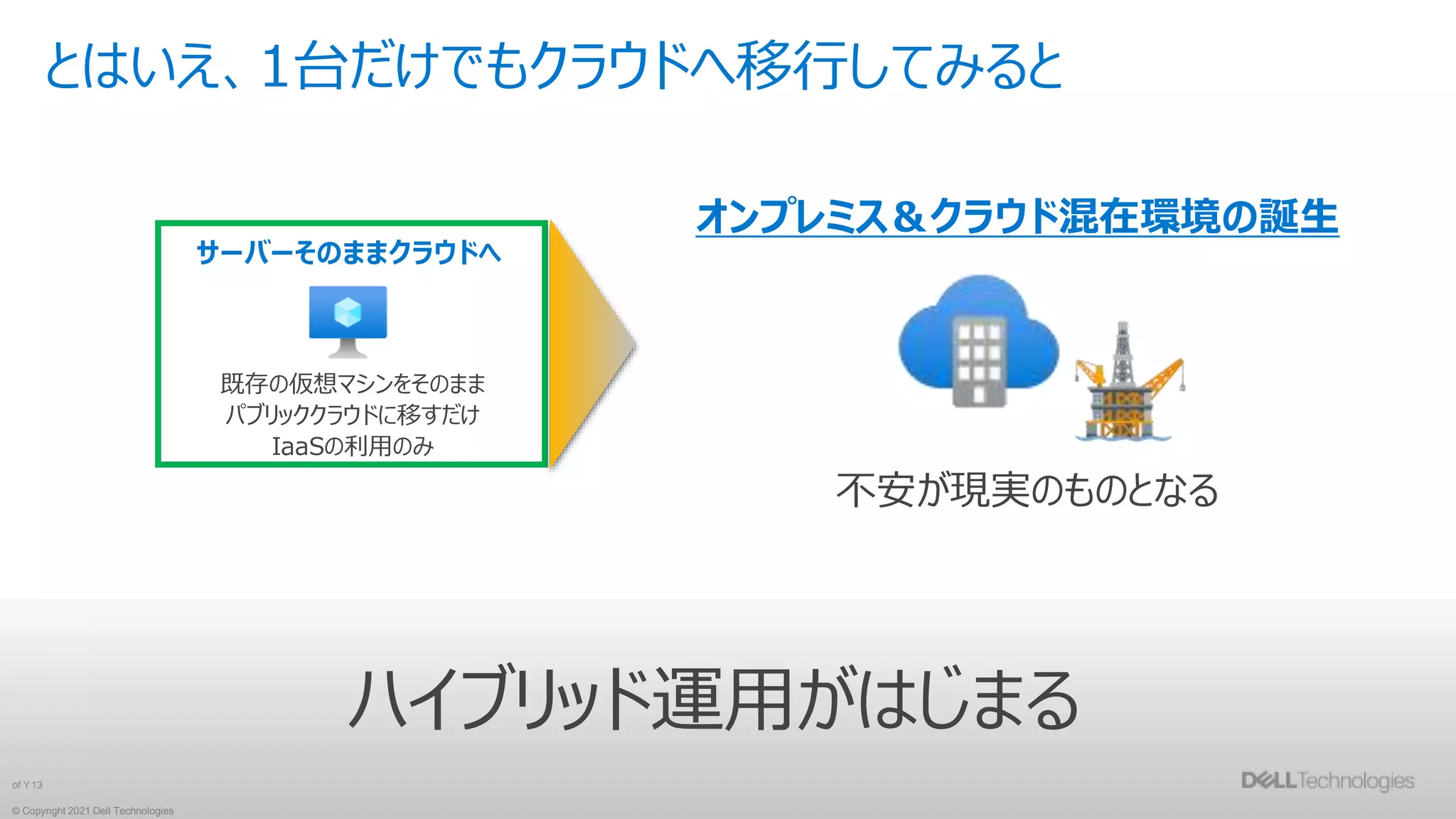 © Copyright 2021 Dell Technologies
13
of Y
とはいえ、1台だけでもクラウドへ移行してみると
オンプレミス＆クラウド混在環境の誕生
既存の仮想マシンをそのまま
パブリッククラウドに移すだけ
IaaSの利用のみ
サーバーそのままクラウドへ
ハイブリッド運用がはじまる
不安が現実のものとなる
 