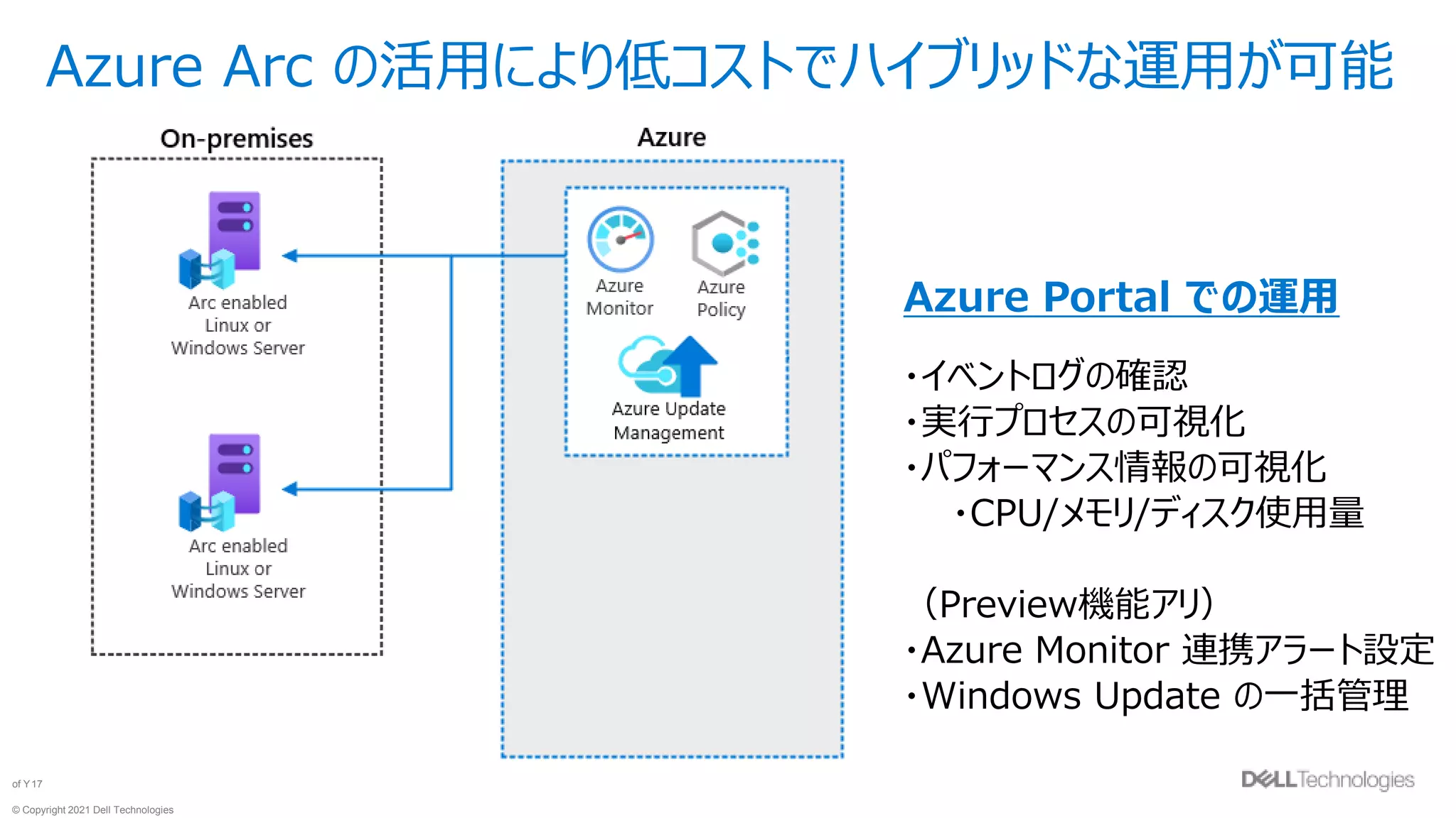 © Copyright 2021 Dell Technologies
17
of Y
Azure Arc の活用により低コストでハイブリッドな運用が可能
Azure Portal での運用
・イベントログの確認
・実行プロセスの可視化
・パフォーマンス情報の可視化
・CPU/メモリ/ディスク使用量
（Preview機能アリ）
・Azure Monitor 連携アラート設定
・Windows Update の一括管理
 