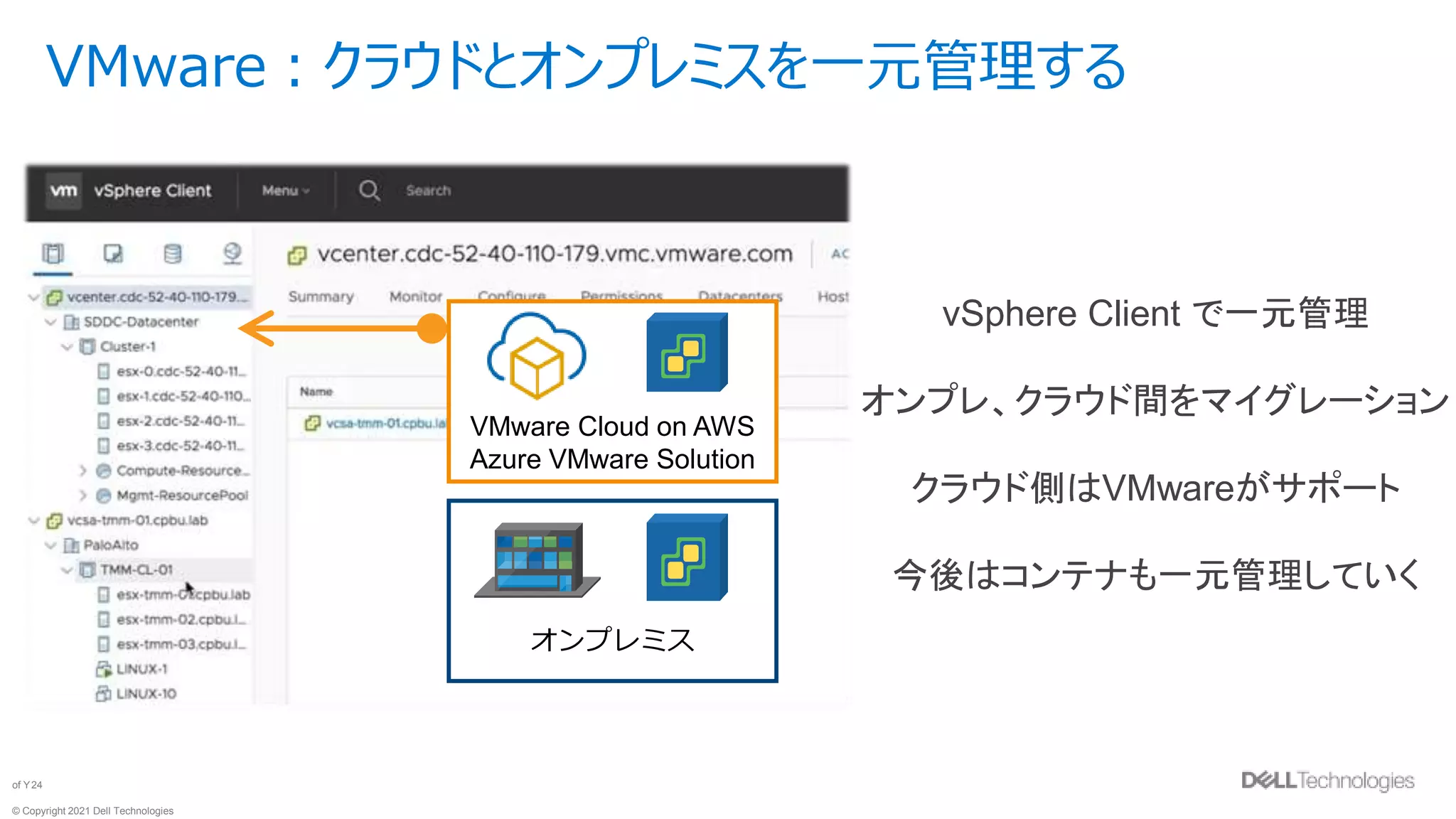 © Copyright 2021 Dell Technologies
24
of Y
VMware：クラウドとオンプレミスを一元管理する
VMware Cloud on AWS
Azure VMware Solution
オンプレミス
vSphere Client で一元管理
オンプレ、クラウド間をマイグレーション
クラウド側はVMwareがサポート
今後はコンテナも一元管理していく
 