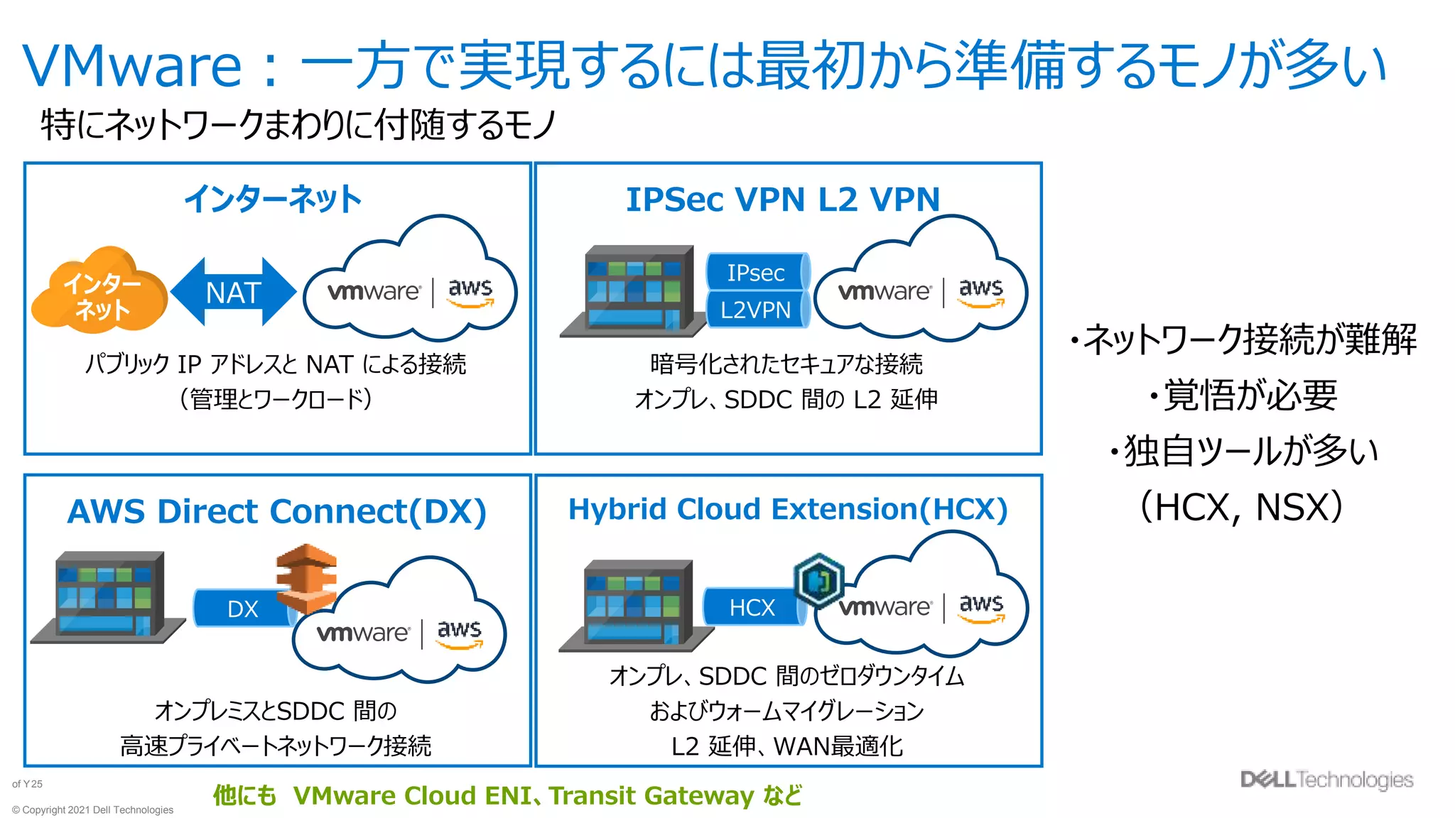 © Copyright 2021 Dell Technologies
25
of Y
VMware：一方で実現するには最初から準備するモノが多い
特にネットワークまわりに付随するモノ
インターネット
NAT
パブリック IP アドレスと NAT による接続
（管理とワークロード）
インター
ネット
IPSec VPN L2 VPN
暗号化されたセキュアな接続
オンプレ、SDDC 間の L2 延伸
AWS Direct Connect(DX)
オンプレミスとSDDC 間の
高速プライベートネットワーク接続
Hybrid Cloud Extension(HCX)
オンプレ、SDDC 間のゼロダウンタイム
およびウォームマイグレーション
L2 延伸、WAN最適化
IPsec
L2VPN
HCX
DX
他にも VMware Cloud ENI、Transit Gateway など
・ネットワーク接続が難解
・覚悟が必要
・独自ツールが多い
（HCX, NSX）
 