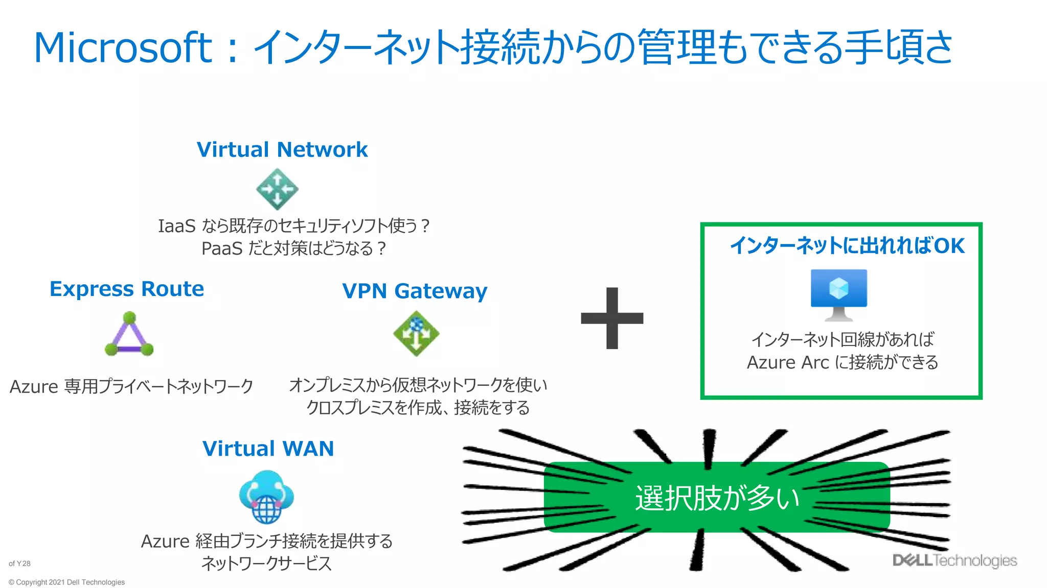 © Copyright 2021 Dell Technologies
28
of Y
インターネット回線があれば
Azure Arc に接続ができる
インターネットに出れればOK
Microsoft：インターネット接続からの管理もできる手頃さ
Virtual Network
IaaS なら既存のセキュリティソフト使う？
PaaS だと対策はどうなる？
Express Route
Azure 専用プライベートネットワーク
VPN Gateway
オンプレミスから仮想ネットワークを使い
クロスプレミスを作成、接続をする
Virtual WAN
Azure 経由ブランチ接続を提供する
ネットワークサービス
＋
選択肢が多い
 