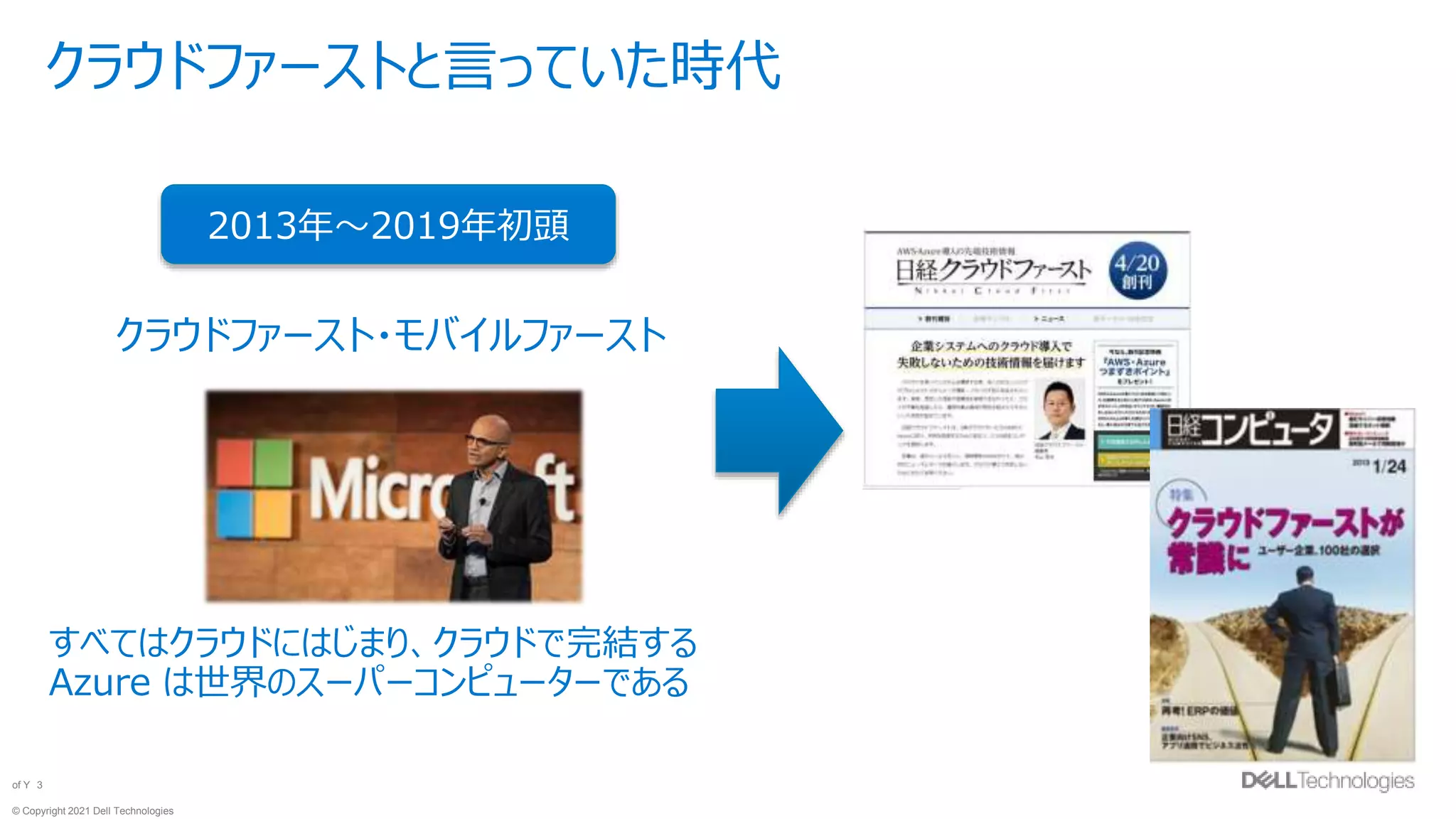 © Copyright 2021 Dell Technologies
3
of Y
クラウドファーストと言っていた時代
クラウドファースト・モバイルファースト
2013年〜2019年初頭
すべてはクラウドにはじまり、クラウドで完結する
Azure は世界のスーパーコンピューターである
 