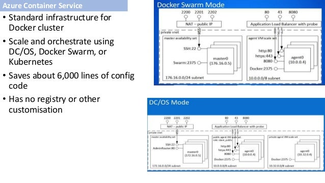 Azure Architect Certification Revision Sheets
