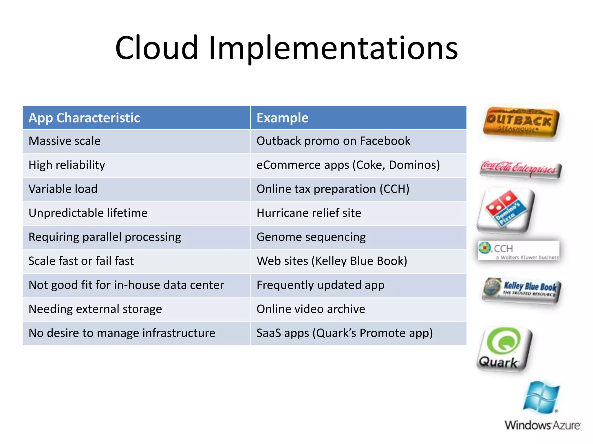 Cloud Implementations