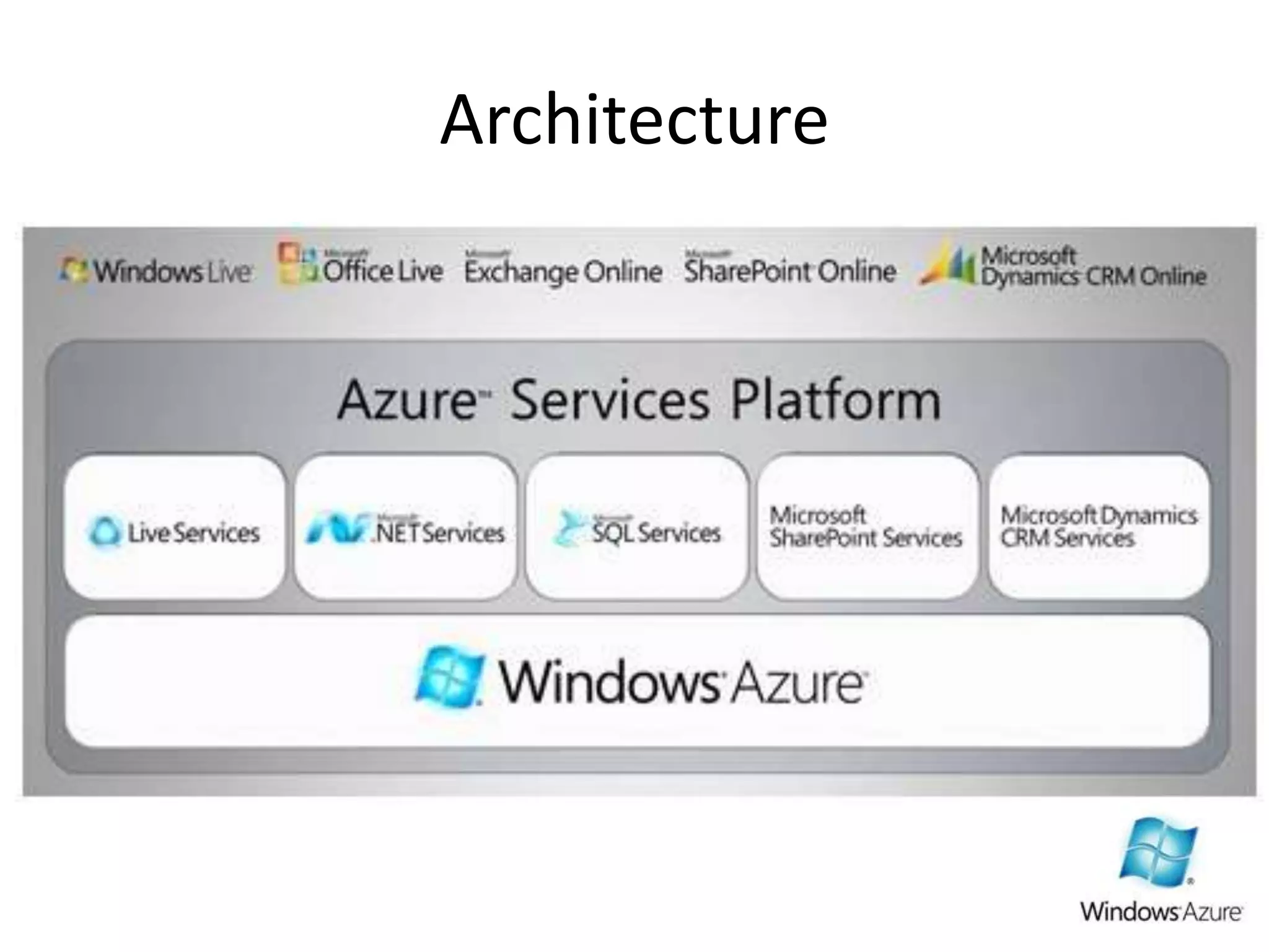 Azure architecture | PPTX
