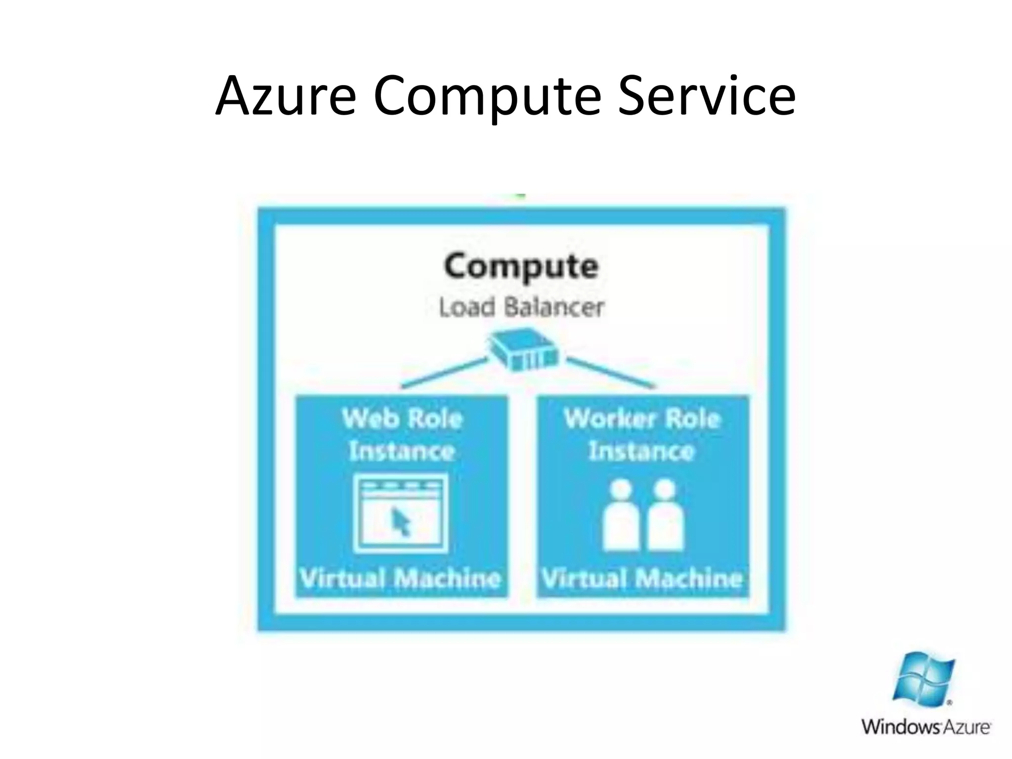 Azure Compute Service