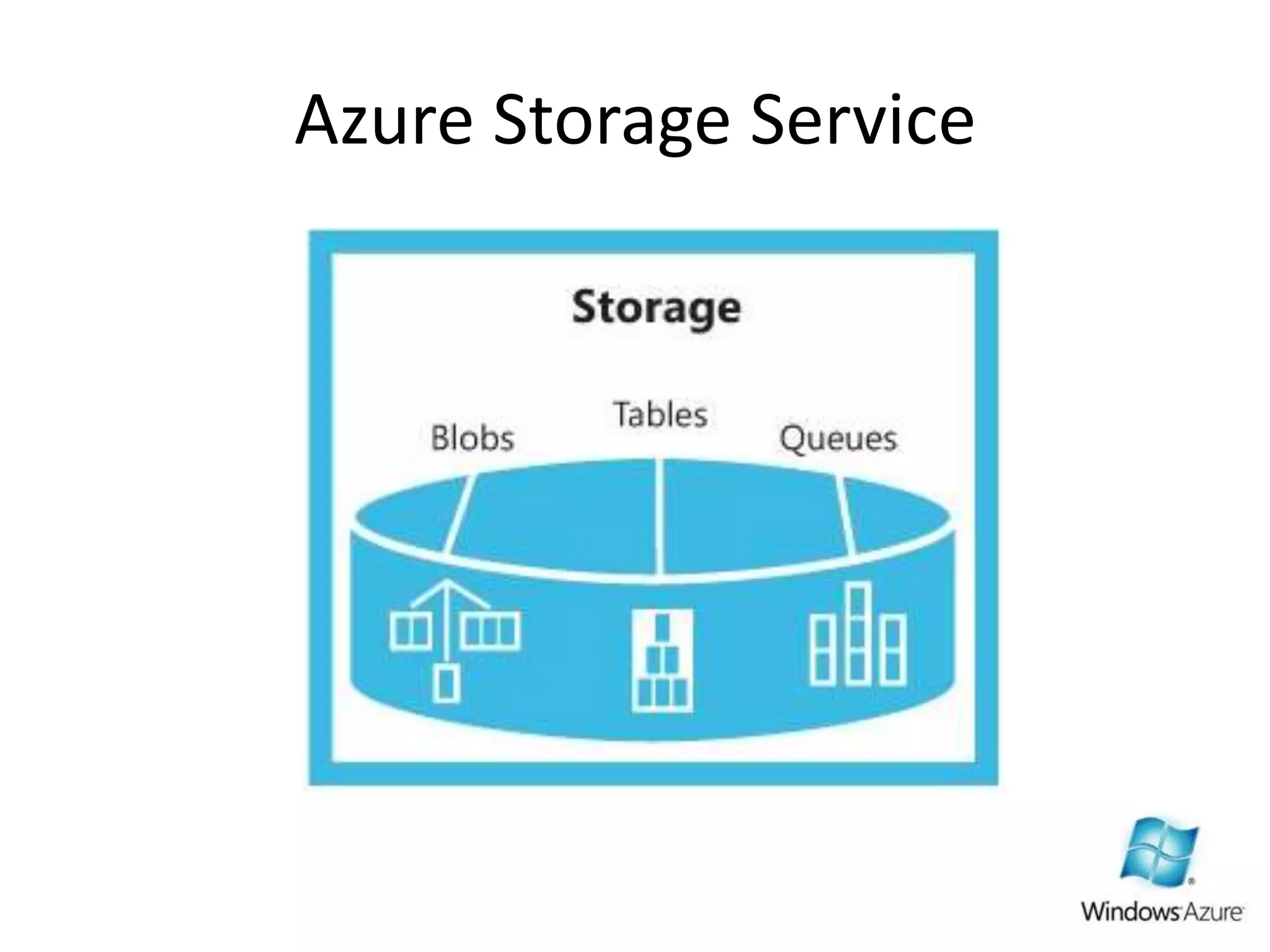 Azure Storage Service