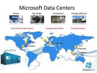 Microsoft Data CentersVisionGo InsideEnergy EfficientContainersNorth American Data CentersEuropean Data CentersAsian Data CentersDublinChicagoAmsterdamSan AntonioHong KongSingapore