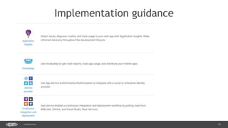 15CONFIDENTIAL
Implementation guidance
 