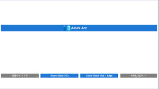 任意のインフラ Azure Stack Hub / Edge AWS, GCP, …
Azure Arc
Azure Stack HCI
 