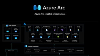 Azure Arc
Azure Arc-enabled infrastructure
 