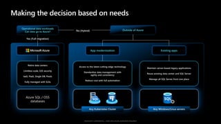 Making the decision based on needs
Azure SQL / OSS
databases
Access to the latest cutting-edge technology
Standardize data management with
agility and consistency
Reduce cost with full automation
Maintain server-based legacy applications
Reuse existing data center and SQL Server
Manage all SQL Server from one place
Operational data workloads
Can data go to Azure?
Outside of Azure
Yes (Full migration)
No (Hybrid)
Any Windows/Linux servers
Any Kubernetes Cluster
Retire data centers
Limitless scale, E2E security
IaaS, PaaS, Single DB, Pools
Fully managed with SLAs
Existing apps
App modernization
 