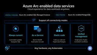 Azure Arc-enabled data services
Cloud experience for data workloads anywhere
As-a-Service Elastic scale
Unified
management
Always current
Any hardware, any Kubernetes
Support all connectivity modes
Azure Arc-enabled SQL Managed Instance Azure Arc-enabled PostgreSQL
Scale up, scale out
Hyperscale Postgres
Automated updates
Evergreen SQL
Single pane of glass
Consistent workflows
Built in HA/DR
Automation at scale
GENERALLY AVAILABLE PUBLIC PREVIEW
 
