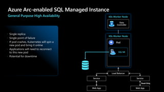 Azure Arc-enabled SQL Managed Instance
General Purpose High Availability K8s Worker Node
K8s Worker Node
Pod
Data
Controller
SQL MI
Load Balancer
Service
Web App
Service
Web App
Read-Only
 Single replica
 Single point of failure
 If pod crashes, Kubernetes will spin a
new pod and bring it online
 Applications will need to reconnect
to this new pod
 Potential for downtime
 