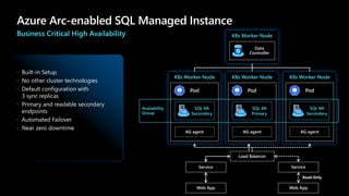 Azure Arc-enabled SQL Managed Instance
Business Critical High Availability K8s Worker Node
K8s Worker Node
Pod
K8s Worker Node
Pod
K8s Worker Node
Pod
Data
Controller
SQL MI
Secondary
AG agent
SQL MI
Primary
AG agent
SQL MI
Secondary
AG agent
Load Balancer
Service
Web App
Availability
Group
Service
Web App
Read-Only
 Built-in Setup
 No other cluster technologies
 Default configuration with
3 sync replicas
 Primary and readable secondary
endpoints
 Automated Failover
 Near zero downtime
 