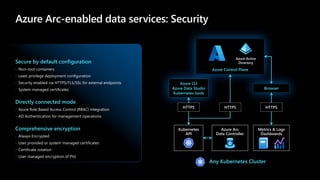 Azure Arc-enabled data services: Security
Any Kubernetes Cluster
Azure Control Plane
Azure Arc
Data Controller
Metrics & Logs
Dashboards
Browser
HTTPS
Azure CLI
Azure Data Studio
Kubernetes tools
HTTPS
Kubernetes
API
HTTPS
Azure Active
Directory
Secure by default configuration
 Non-root containers
 Least privilege deployment configuration
 Security enabled via HTTPS/TLS/SSL for external endpoints
 System managed certificates
Directly connected mode
 Azure Role Based Access Control (RBAC) integration
 AD Authentication for management operations
Comprehensive encryption
 Always Encrypted
 User provided or system managed certificates
 Certificate rotation
 User managed encryption of PVs
 