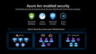 Azure Arc-enabled security
Consistent security and governance for your hybrid and multi-cloud compute.
On - premises
Azure Security across your infrastructure
Azure
Monitor
Azure
Policy
Microsoft
Defender
Microsoft
Sentinel
Azure
Monitor
Microsoft
Defender
Microsoft
Sentinel
Microsoft
Defender
 