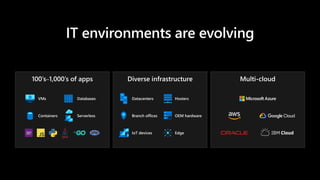 IT environments are evolving
100’s–1,000’s of apps
VMs
Containers
Databases
Serverless
Diverse infrastructure
IoT devices Edge
Datacenters
Branch offices
Hosters
OEM hardware
Multi-cloud
 