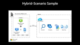 Hybrid-Scenario Sample
 