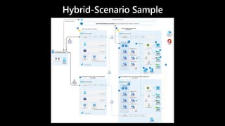 Hybrid-Scenario Sample
 