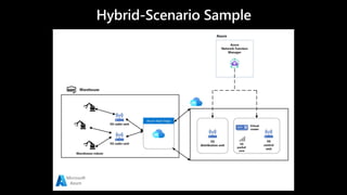 Hybrid-Scenario Sample
 