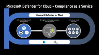 …
DevOps
CWP
CIEM
EASM
 