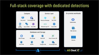 Network Layer V1 Azure DNS
Key Vault
Resource Manager
Kubernetes
Servers
SQL Servers
Azure Resource Management
Blob storage
Azure SQL
File storage
MySQL
Maria DB
Postgres SQL
Azure Cosmos DB
Unmanaged SQL
-
Any server
Azure VMSS Azure K8s
App
Services
Unmanaged K8s
-
 