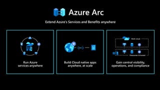 Run Azure
services anywhere
Azure Arc
Extend Azure’s Services and Benefits anywhere
Gain central visibility,
operations, and compliance
Build Cloud native apps
anywhere, at scale
Multi-cloud
Datacenter & hosted
 