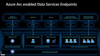 Azure Arc Overview from Microsoft | PDF