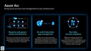 Azure Arc
Bring Azure services and management to any infrastructure
Get servers and Kubernetes clusters that are
sprawling...