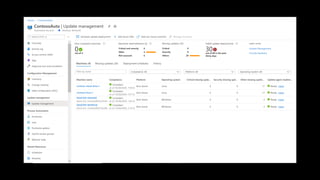 Azure Arc enabled servers
The future of Microsoft Endpoint Configuration Manager (formerly SCCM)
The Azure management serv...