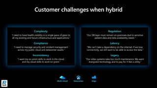 Customer challenges when hybrid
Complexity
“I need to have health visibility in a single pane of glass to
all my existing ...