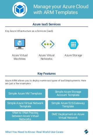 Manage your Azure Cloud
with ARM Templates
What You Need to Know: Real World Use Cases
Key Features
Azure ARM allows you to deploy numerous types of IaaS deployments. Here
are just a few examples:
Azure IaaS Services
Key Azure Infrastructure as a Services (IaaS):
Azure Virtual
Machines
Azure Virtual
Networks
Azure Storage
Simple Azure VM Template
Simple Azure Storage
Account Template
Simple Azure Virtual Network
Template
Simple Azure S2S Gateway
Template
VNet to VNet Peering
between Azure Virtual
Networks
DMZ Deployment on Azure
Virtual Network
 