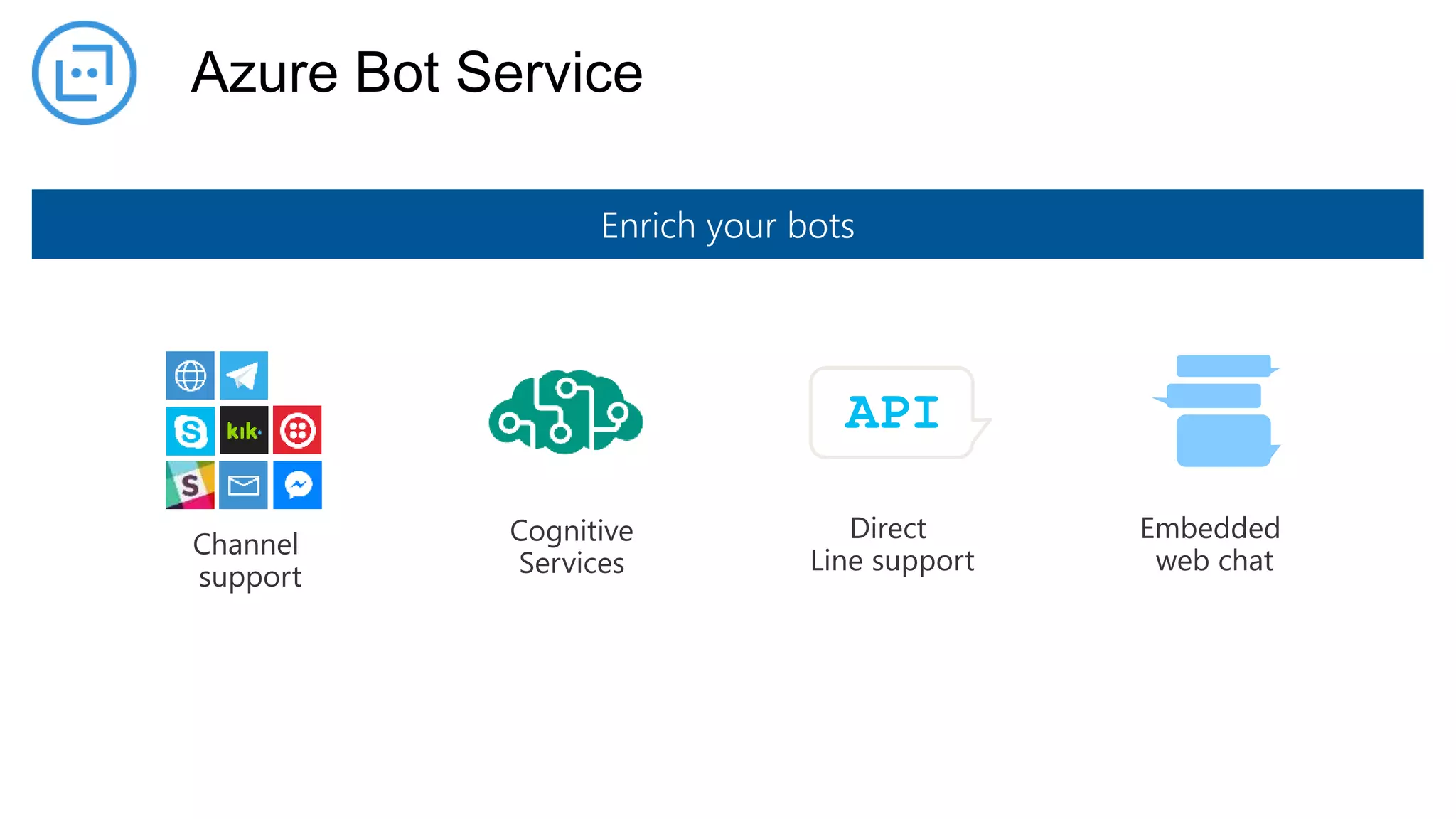 Deploy your models
to an HTTP
endpoint
Activate models
on any device
Create language
understanding models
Use pre-built, world-
class models from
Bing and Cortana
 