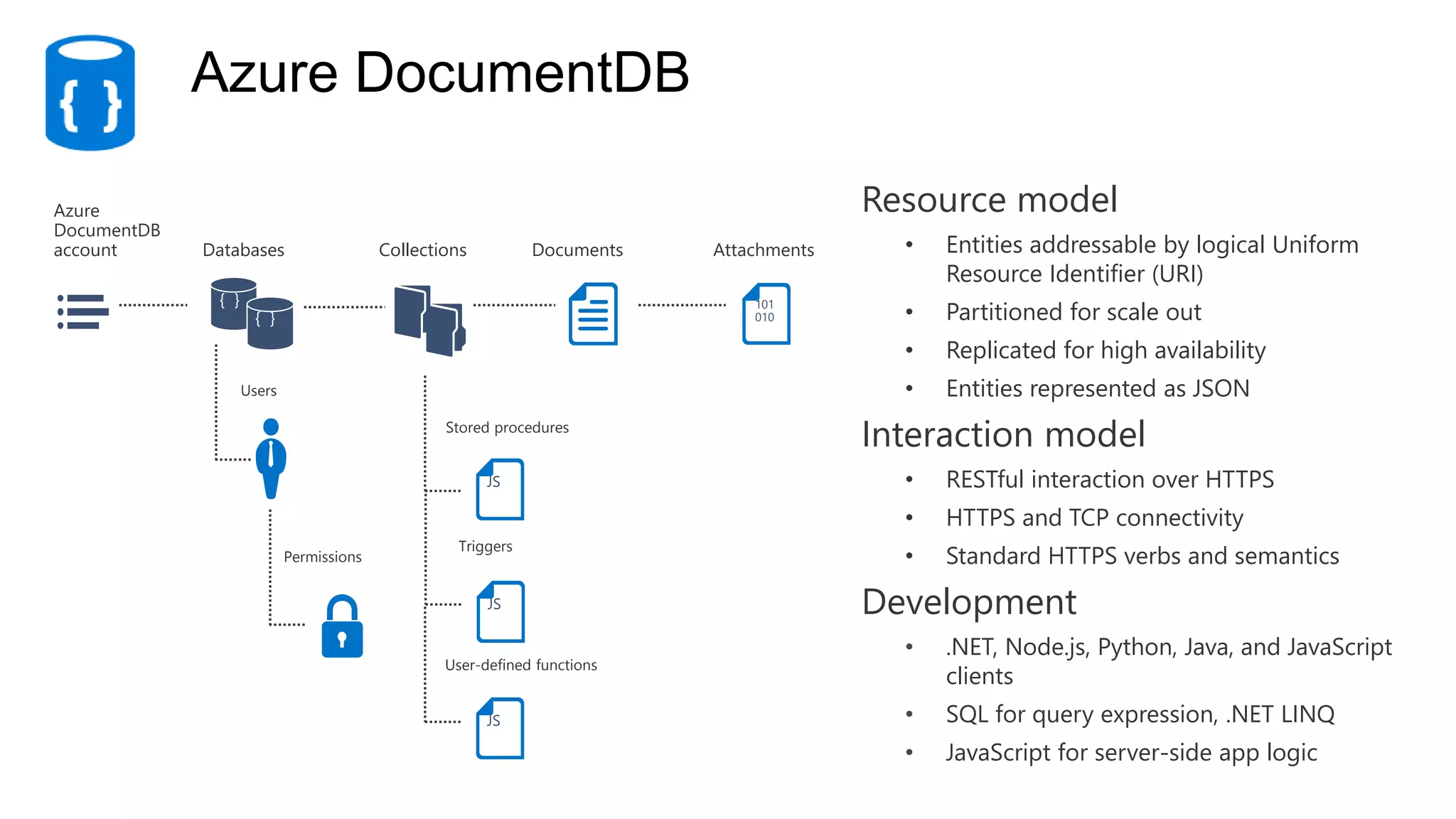 Bot Service
Node.js Dev
Bot Builder SDK Git
LUIS
Azure Search Cosmos DB
Channels
 