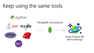 Keep using the same tools
MongoDB wire protocol
Azure Cosmos DB
API for Mongo
 