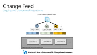 Change Feed
Logging and change-tracking patterns
Microsoft.Azure.DocumentDB.ChangeFeedProcessor
 