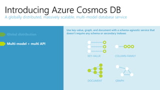 Introducing Azure Cosmos DB
A globally distributed, massively scalable, multi-model database service
Global distribution
Multi-model + multi API
Use key-value, graph, and document with a schema-agnostic service that
doesn’t require any schema or secondary indexes
KEY-VALUE COLUMN-FAMILY
DOCUMENT GRAPH
 