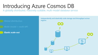 Introducing Azure Cosmos DB
A globally distributed, massively scalable, multi-model database service
Global distribution
Multi-model + multi API
Elastic scale-out
Independently and elastically scale storage and throughput across
regions
 