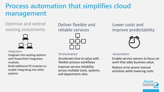 Azure automation | PPTX