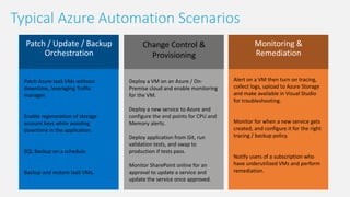 Azure automation | PPTX