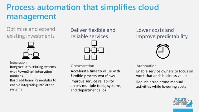 azure process automation